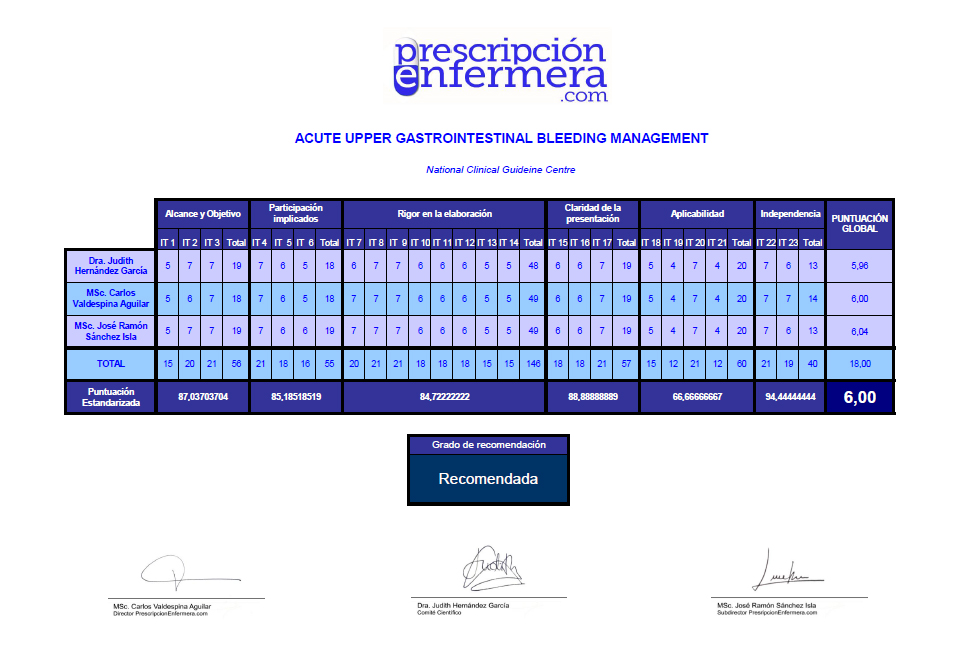 Acute upper gastrointestinal bleeding: management
