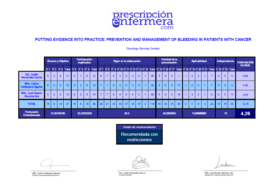 Putting evidence into practice: prevention and management of bleeding in patients with cancer