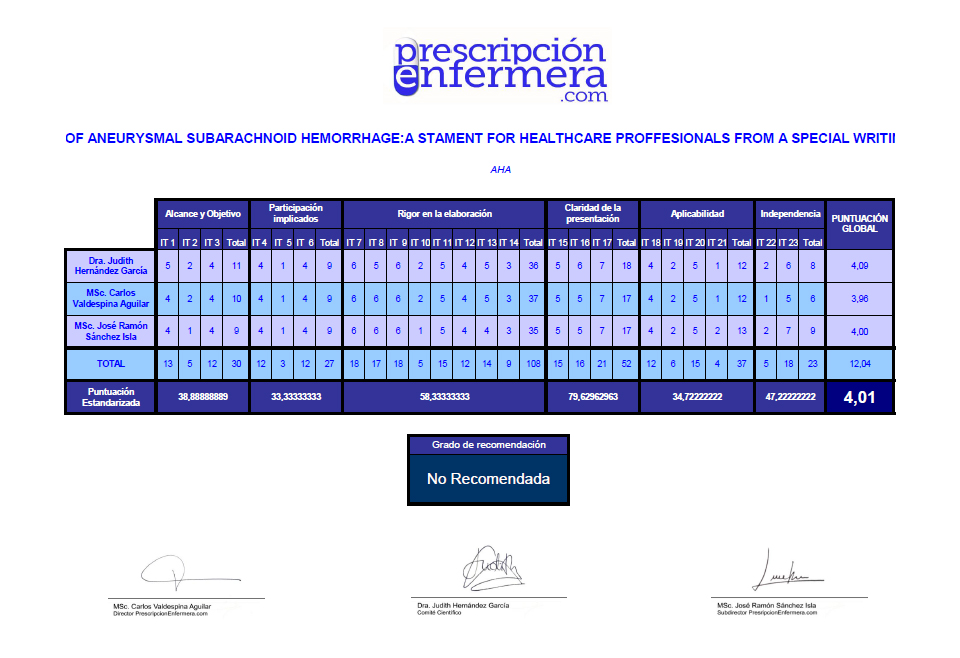 Guidelines for the management of aneurysmal subarachnoid hemorrhage: a statement for healthcare professionals from a special writing group of the Stroke Council, American Heart Association