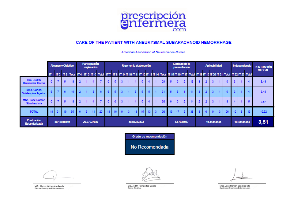 Care of the patient with aneurysmal subarachnoid hemorrhage