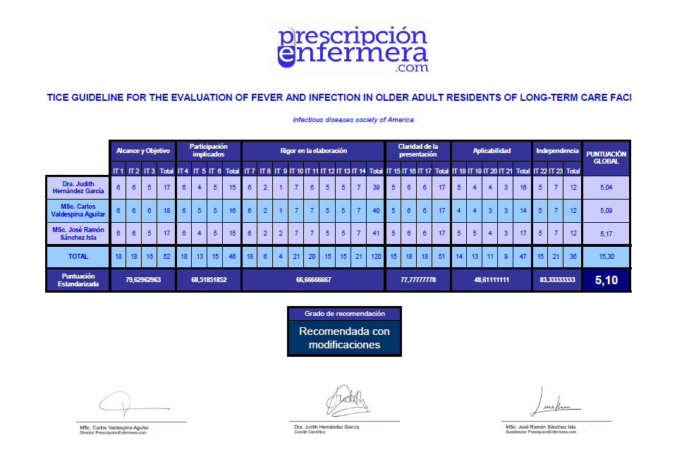 Clinical Practice Guideline for the Evaluation of Fever and Infection in Older Adult Residents of Long-Term Care Facilities: 2008 Update by the Infectious Diseases Society of America