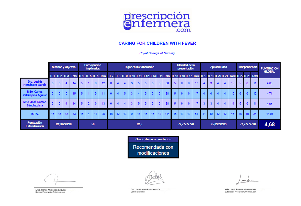 Caring for children with fever
