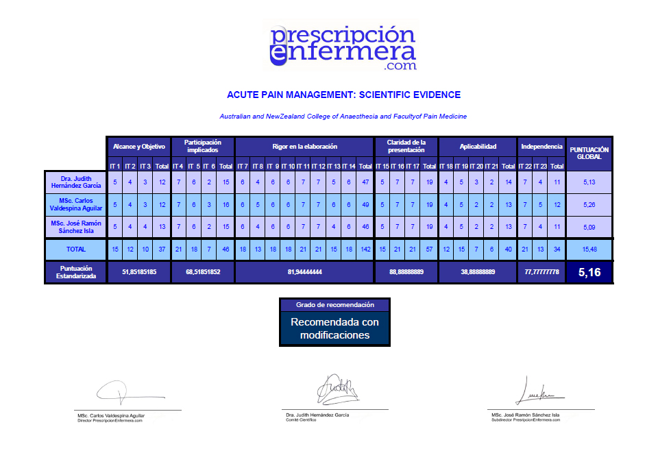 Acute Pain Management: Scientific Evidence