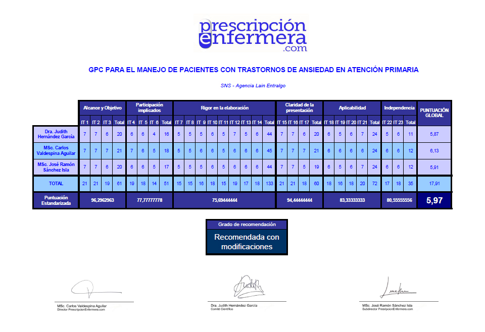 Guía de Práctica Clínica para el Manejo de Pacientes con Trastornos de Ansiedad en Atención Primaria