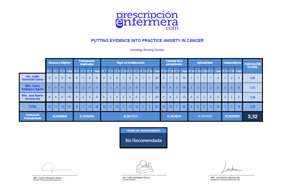 Putting Evidence Into Practice:  Evidence-Based Interventions for Anxiety