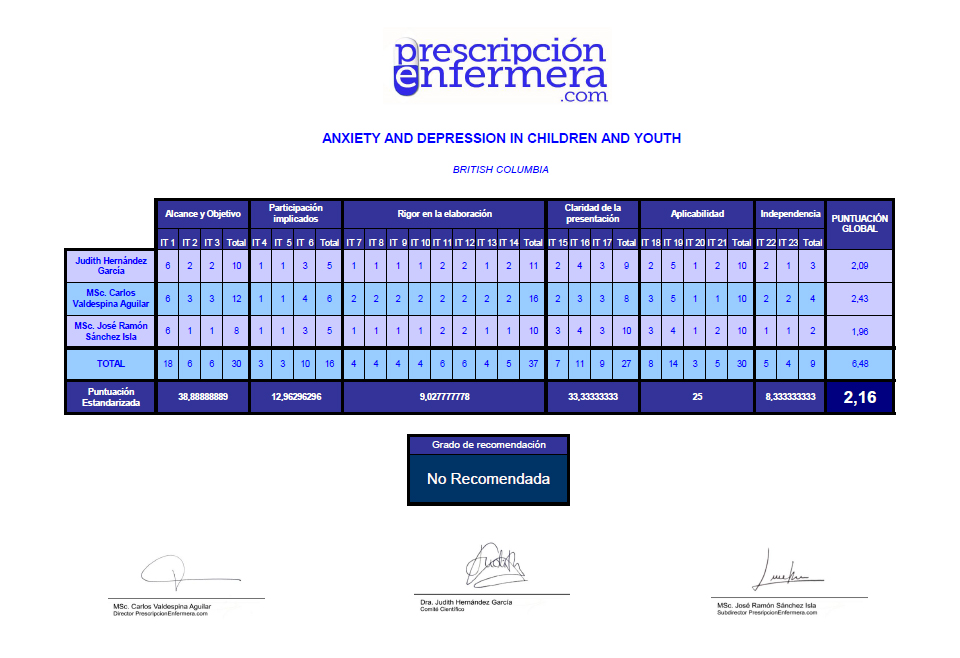 Anxiety and Depression in Children and Youth–Diagnosis and Treatment