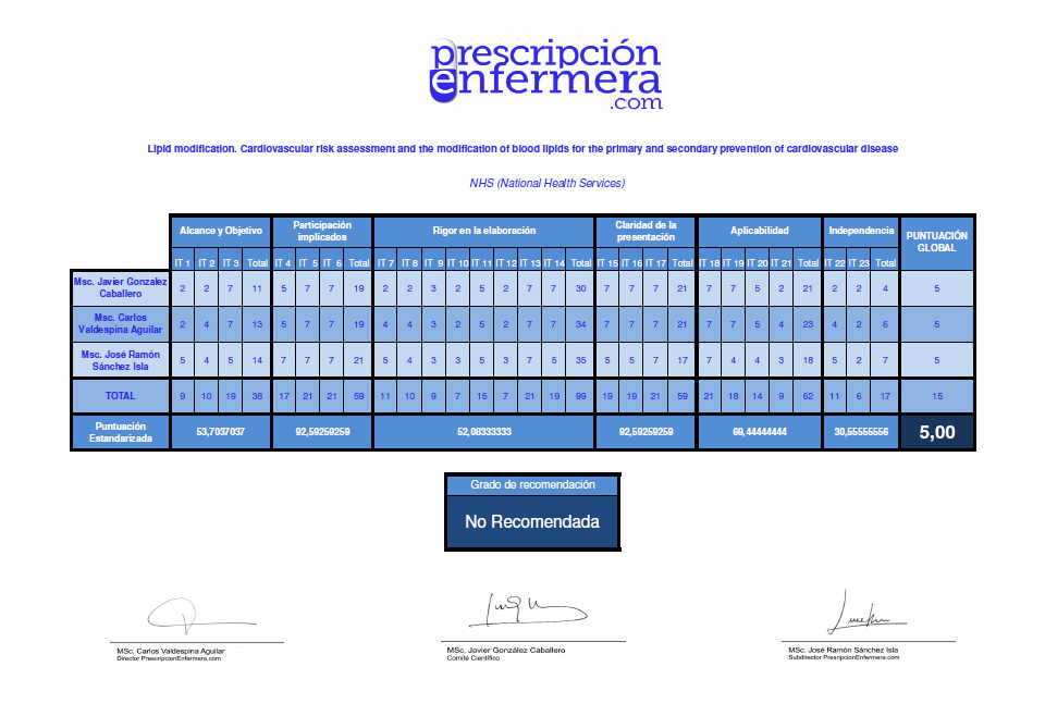 Lipid modification. Cardiovascular risk assessment and the modification of blood lipids for the primary and secondary prevention of cardiovascular disease