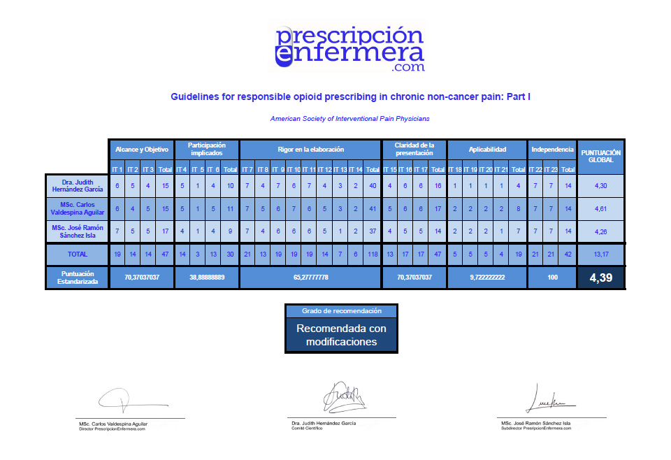  American Society of Interventional Pain Physicians (ASIPP) guidelines for responsibleopioid prescribing in chronic non-cancer pain: Part I--evidence assessment.