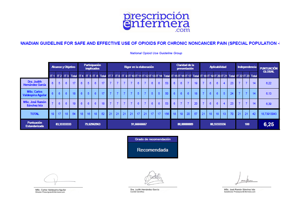 Canadian guideline for safe and effective use of opioids for chronic noncancer pain: clinical summary for family physicians. Part 2: special populations