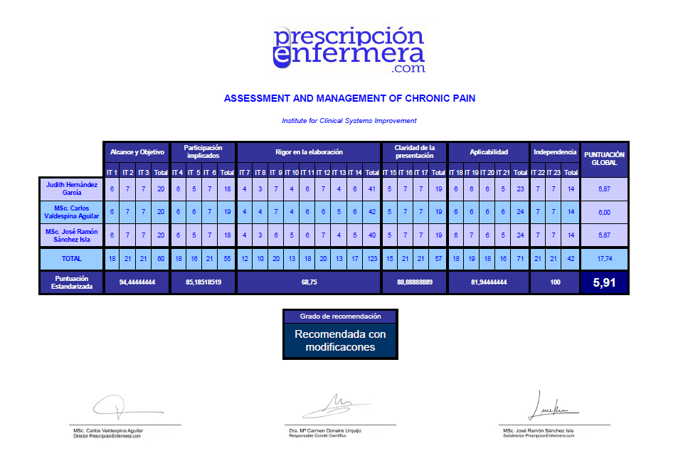 Assessment and management of chronic pain