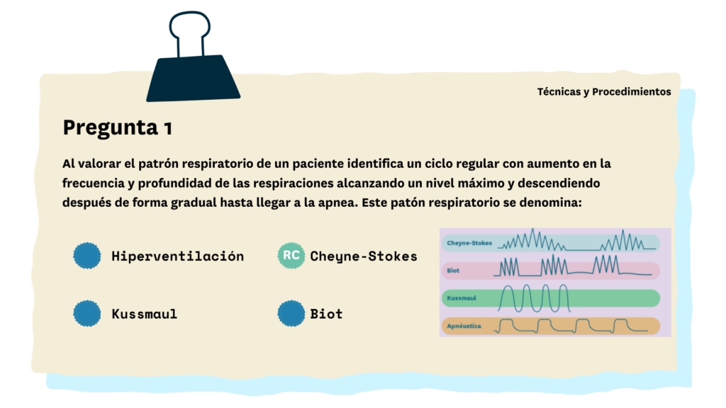 Pregunta sobre Técnicas y Procedimientos. TOP 5 temas más preguntados en el EIR Pregunta sobre Técnicas y Procedimientos. TOP 5 temas más preguntados en el EIR