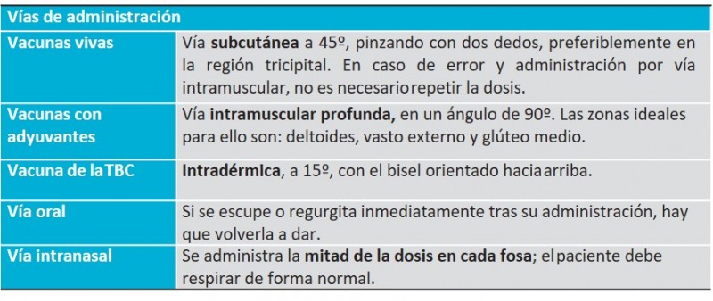 TEMA 8. VACUNAS