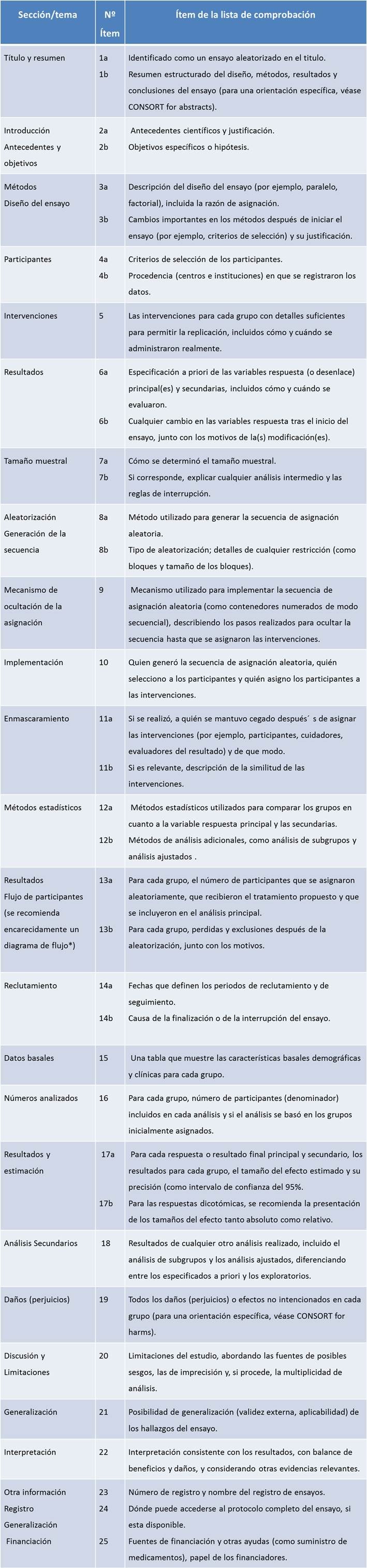 Disenos De Investigacion Cuantitativos Ii Estudios Analiticos Salusplay