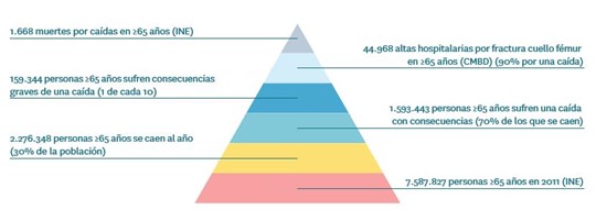 TEMA 4. CAÍDAS actualizado