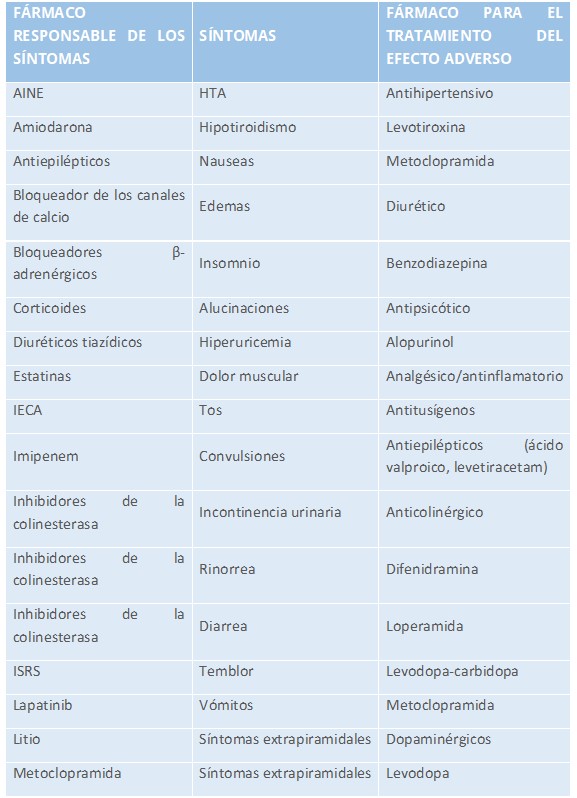 TEMA 3. INTERACCIONES, TOXICIDAD Y REACCIONES ADVERSAS