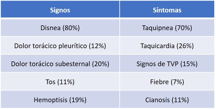 Tema 4 Tromboembolismo Pulmonar 