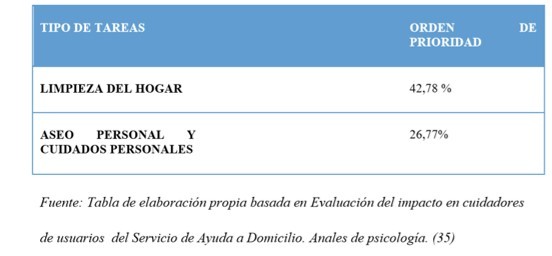 Tema 5. Apoyo a la persona cuidadora.